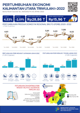 Ekonomi Kalimantan Utara Triwulan I-2022  -2,01 Persen (Q-To-Q), 4,53 Persen (Y-On-Y)