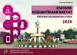 Welfare Statistics of Kalimantan Utara Province 2020