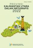 Provinsi Kalimantan Utara Dalam Infografis 2022