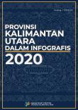 Provinsi Kalimantan Utara dalam Infografis 2020