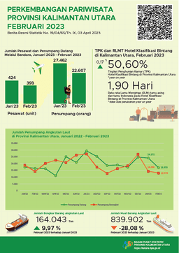 In February 2023, The Number Of Visits By Foreign Tourists To North Kalimantan Province Was 2,670 Visits And The TPK Of Bintang Hotels In North Kalimantan Province Was 50.60 Percent.