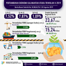 The Economy Of Kalimantan Utara In Quarter II-2019 Grew By 7.87 Percent On A Y-On-Y Basis, Grew By 1.09 Percent On A Q-To-Q Basis, And Grew By 7.52 Percent On A C-To-C Basis