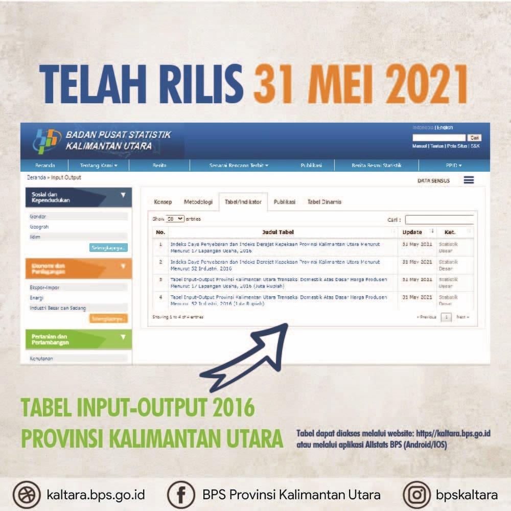 Rilis Tabel Input-Output Provinsi Kalimantan Utara 2016.