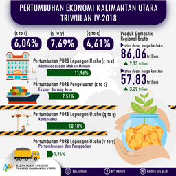 Economic Growth Of Kalimantan Utara In Quarter IV-2018 Grew 6.04 C-To-C, 7.69 Percent On Y-On-Y Basis And Grew By 4.61 Percent On Q-To-Q Basis