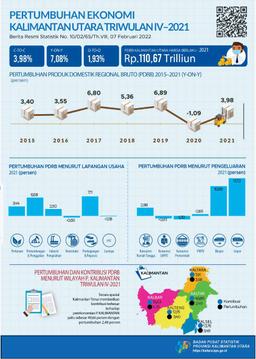 Ekonomi Kalimantan Utara Triwulan IV-2021 1,93 Persen (Q-To-Q) 7,08 Persen (Y-On-Y) Dan 3,98 Persen (C-To-C)