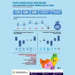 Economy Of Kalimantan Utara Province In 2020 Grew -1.11 Percent Compared To 2019 (C-To-C), Grew 0.14 Percent Compared To Quarter III-2020 (Q To Q), And The Economy Of Kalimantan Utara Province In Quarter IV-2020 Compared To Quarter IV- 2019 Grew -4.76 Percent (Y-On-Y)