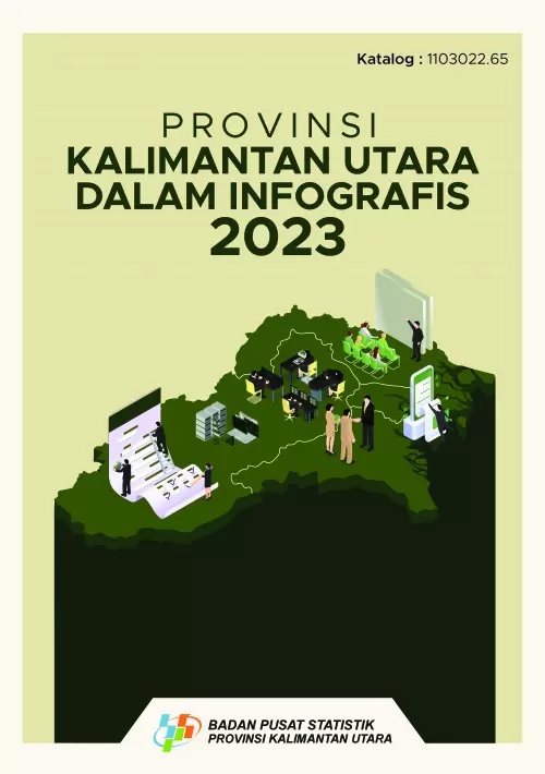 Provinsi Kalimantan Utara Dalam Infografis 2023
